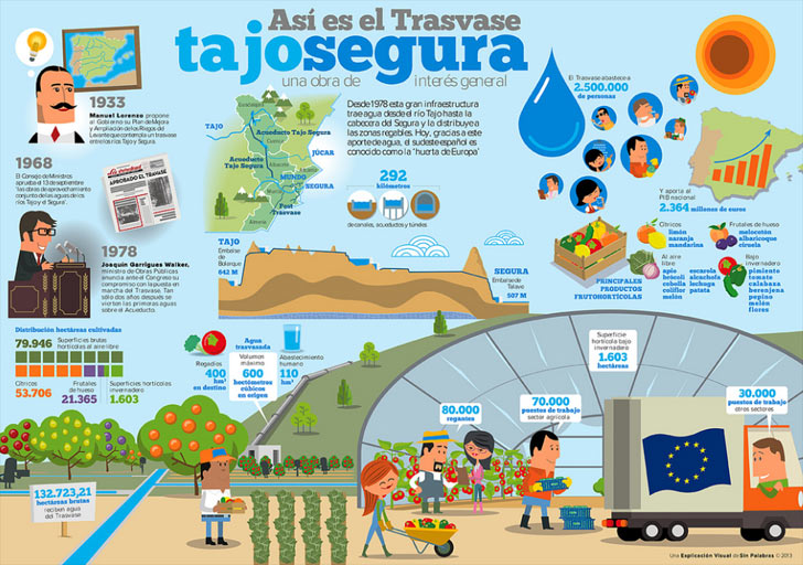 Trasvase Tajo-Segura